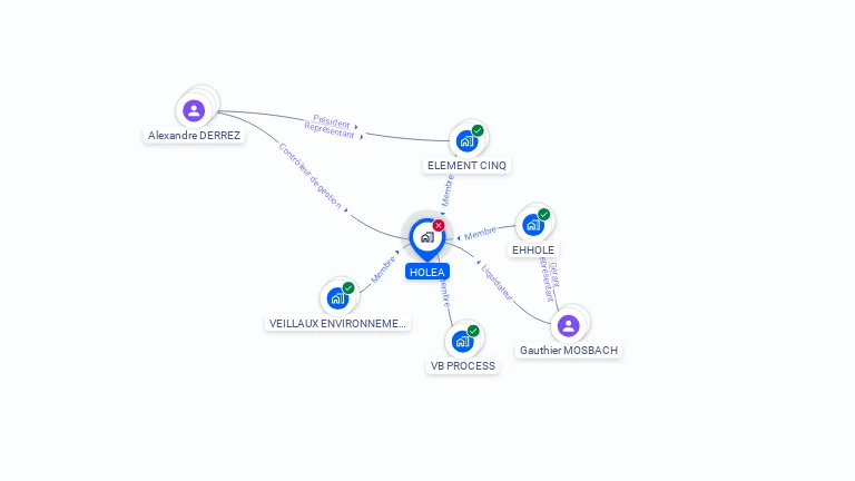 Cartographie gratuite de HOLEA