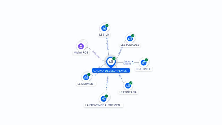Cartographie gratuite de CALIMA DEVELOPPEMENT