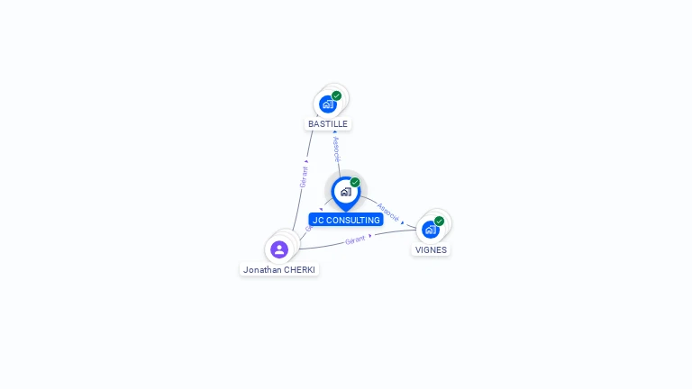 Cartographie gratuite de JC CONSULTING