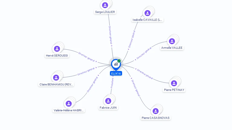 Cartographie gratuite d'ELIX16