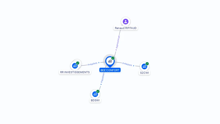 Cartographie gratuite de BEE'CONFORT