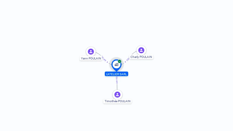 Cartographie gratuite de L'ATELIER SARL