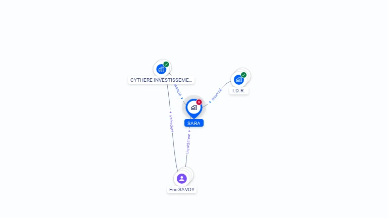 Cartographie gratuite de SARA