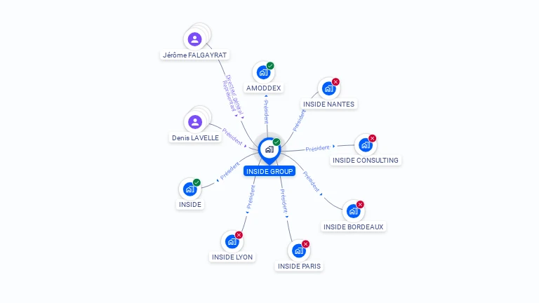 Cartographie gratuite d'INSIDE GROUP