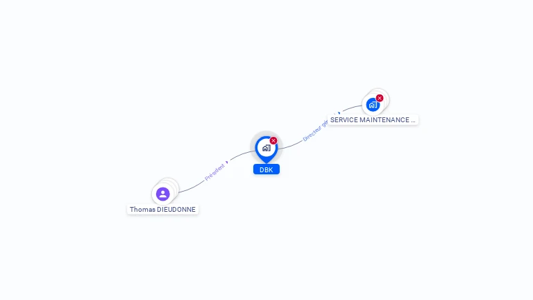 Cartographie gratuite de DBK