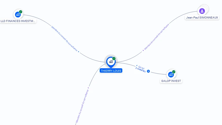 Cartographie gratuite de THIERRY-LOUIS