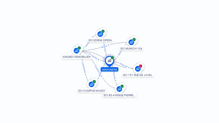Cartographie gratuite d'IMMANENS