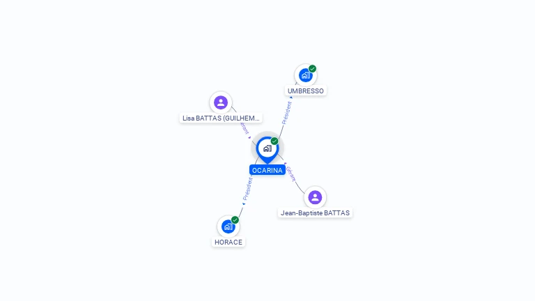 Cartographie gratuite d'OCARINA