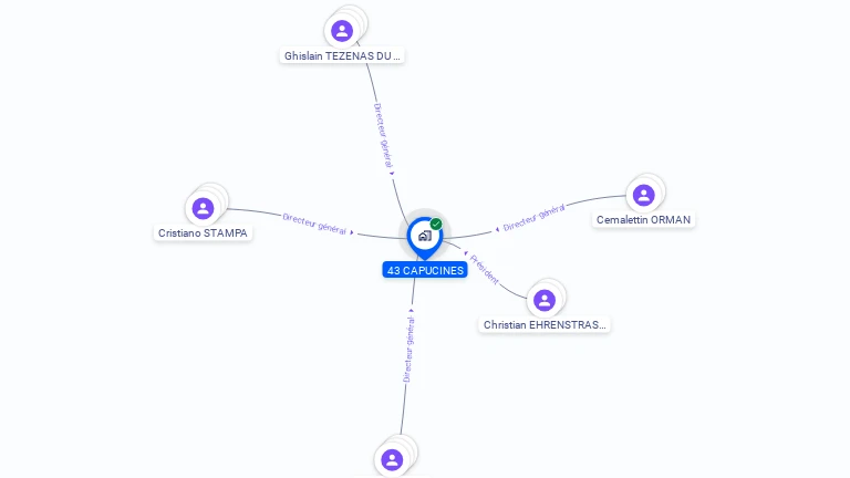 Cartographie gratuite de 43 CAPUCINES