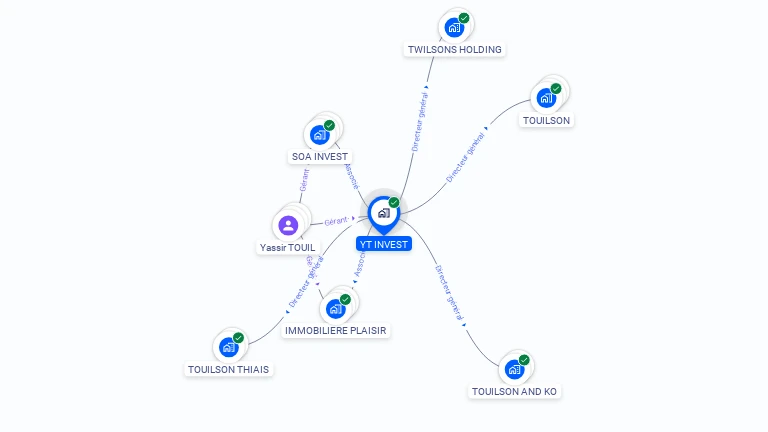 Cartographie gratuite d'YT INVEST