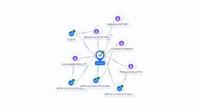 Cartographie gratuite d'EGIDE