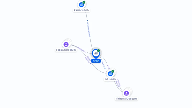 Cartographie gratuite de SFGS