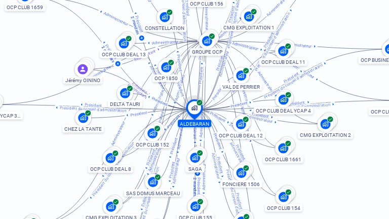 Cartographie gratuite d'ALDEBARAN