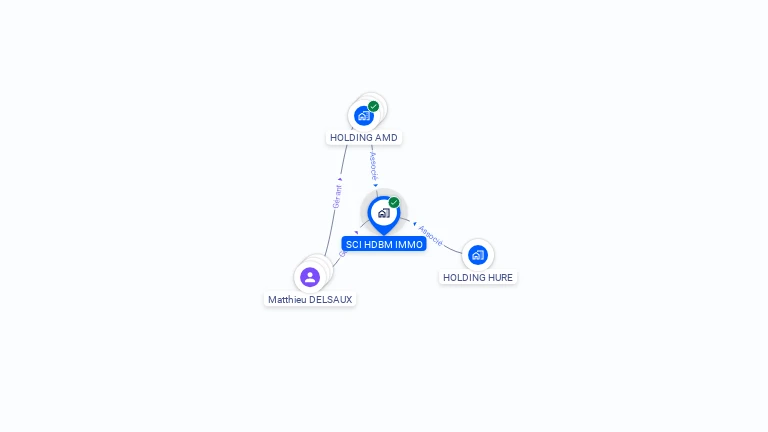 Cartographie gratuite de SCI HDBM IMMO