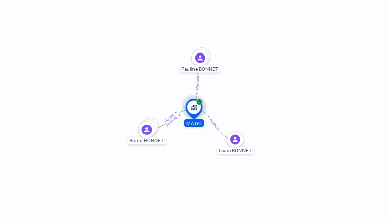 Cartographie gratuite de MADO