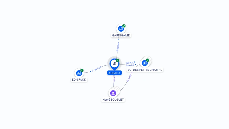 Cartographie gratuite d'ARBACA