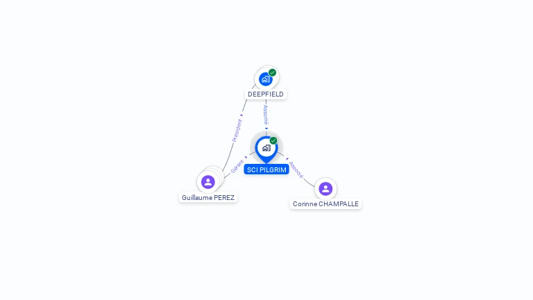 Cartographie gratuite de SCI PILGRIM