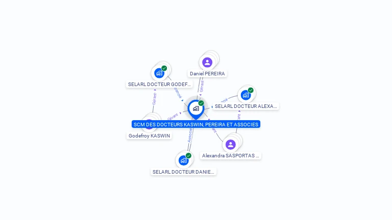Cartographie gratuite de SCM DES DOCTEURS KASWIN, PEREIRA ET ASSOCIES