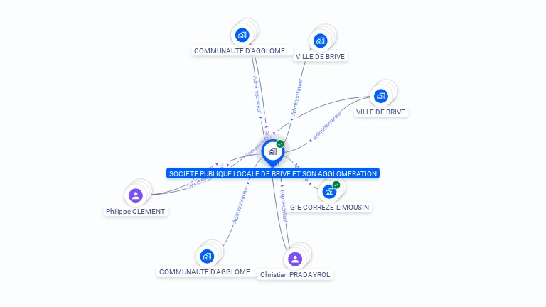 Cartographie gratuite de SOCIETE PUBLIQUE LOCALE DE BRIVE ET SON AGGLOMERATION