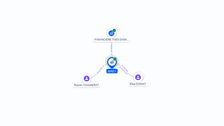 Cartographie gratuite de BIRDY