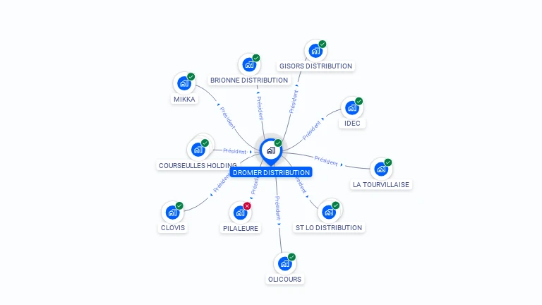 Cartographie gratuite de DROMER DISTRIBUTION
