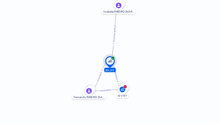 Cartographie gratuite de BAJAF