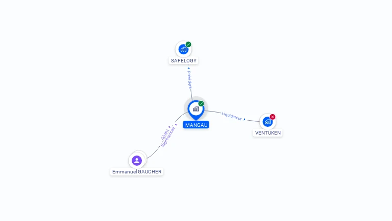 Cartographie gratuite de MANGAU