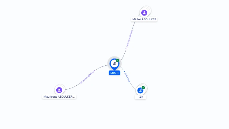 Cartographie gratuite de MIMO