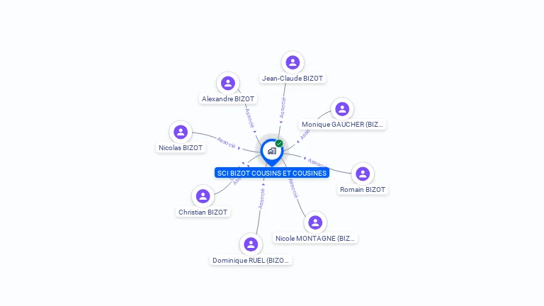 Cartographie gratuite de SCI BIZOT COUSINS ET COUSINES