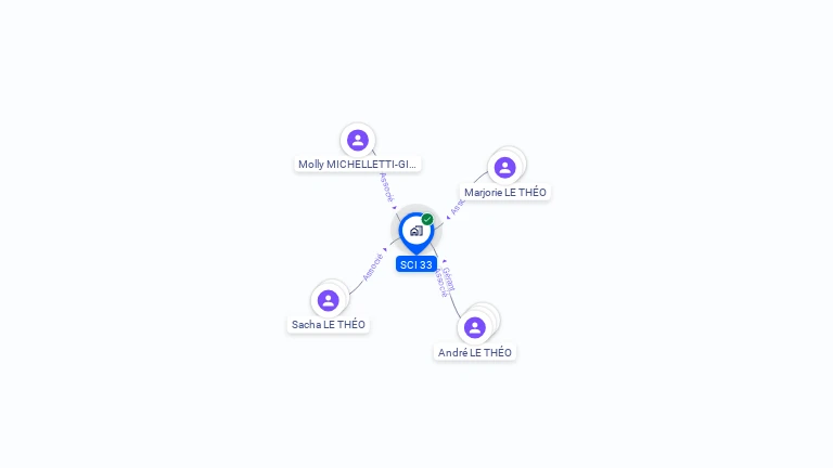 Cartographie gratuite de SCI 33