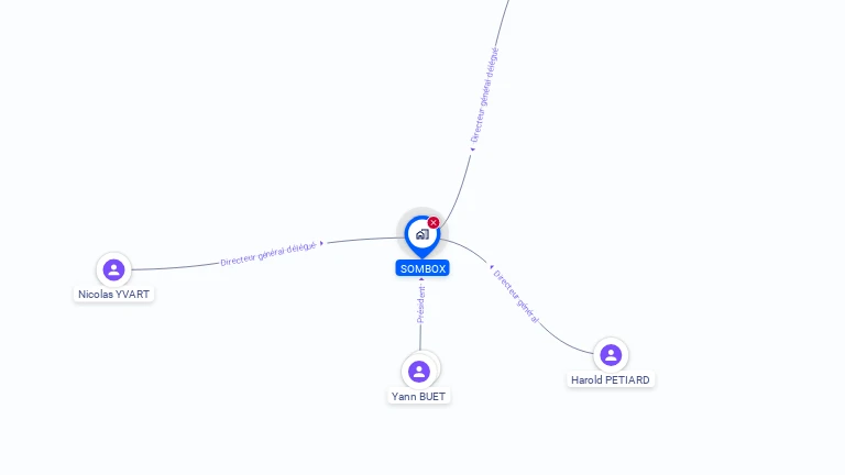Cartographie gratuite de SOMBOX