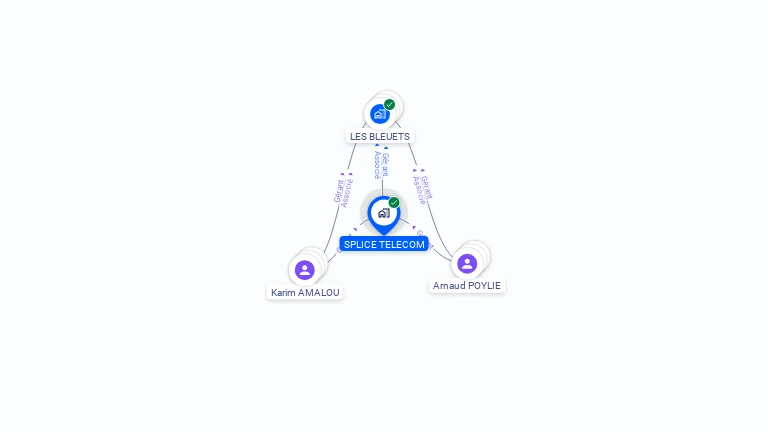 Cartographie gratuite de SPLICE TELECOM