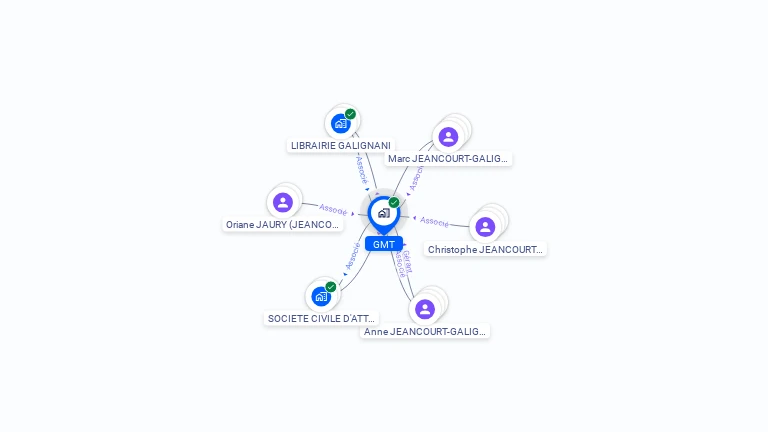 Cartographie gratuite de GMT