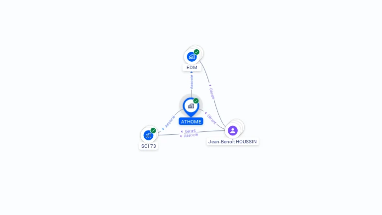 Cartographie gratuite d'ATHOME