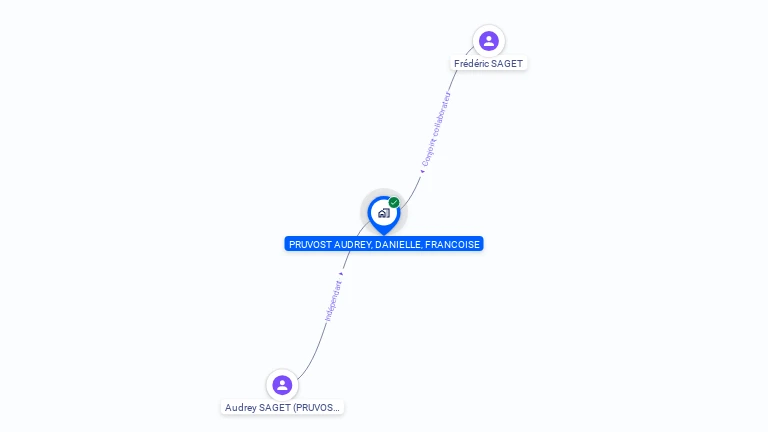 Cartographie gratuite de MADAME AUDREY SAGET