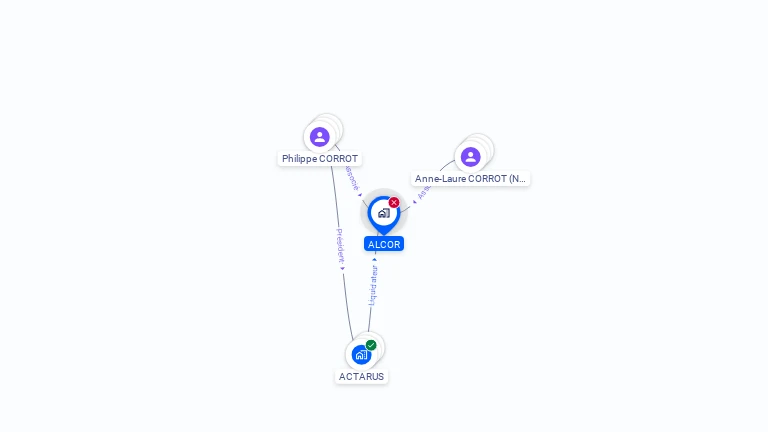 Cartographie gratuite d'ALCOR