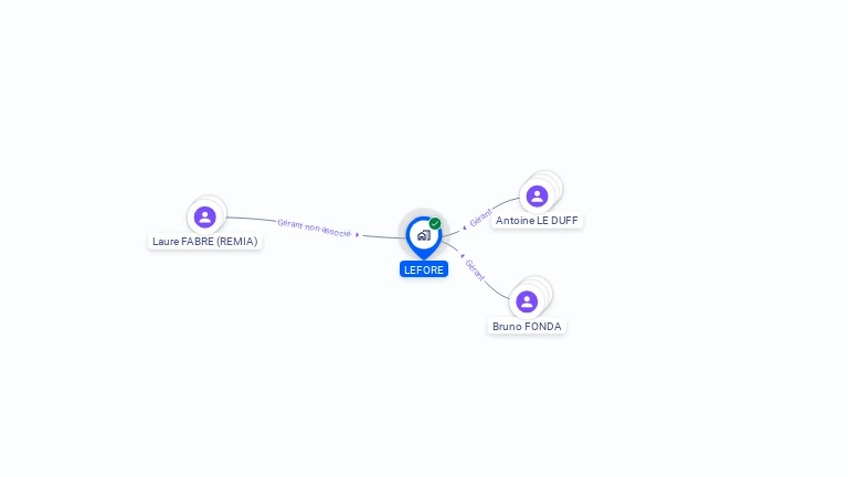 Cartographie gratuite de LEFORE