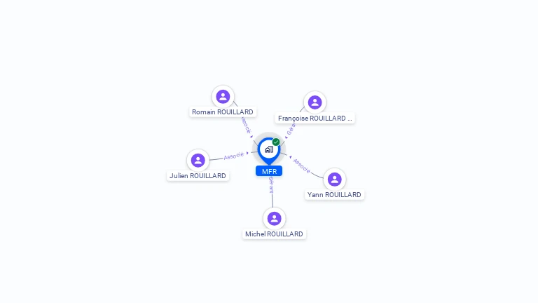 Cartographie gratuite de MFR