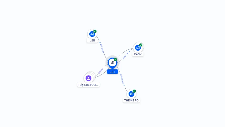 Cartographie gratuite de JET