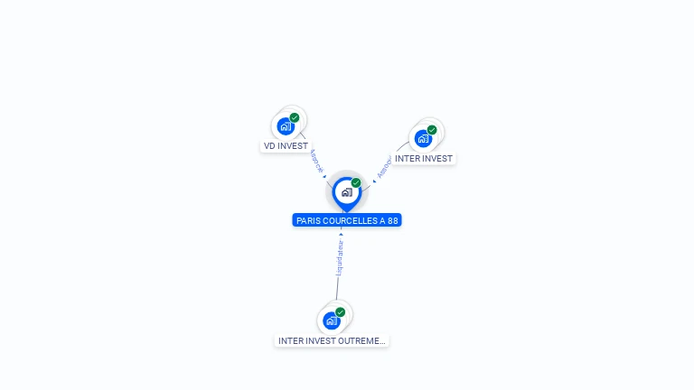 Cartographie gratuite de PARIS COURCELLES A 88