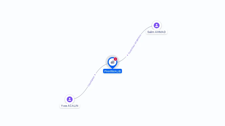 Cartographie gratuite de PHARMALIB