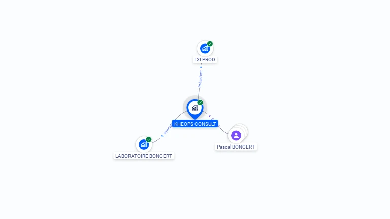 Cartographie gratuite de KHEOPS CONSULT