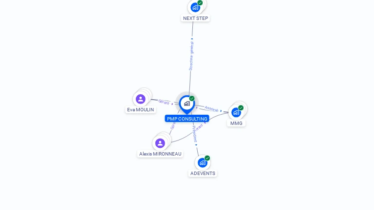 Cartographie gratuite de PMP CONSULTING