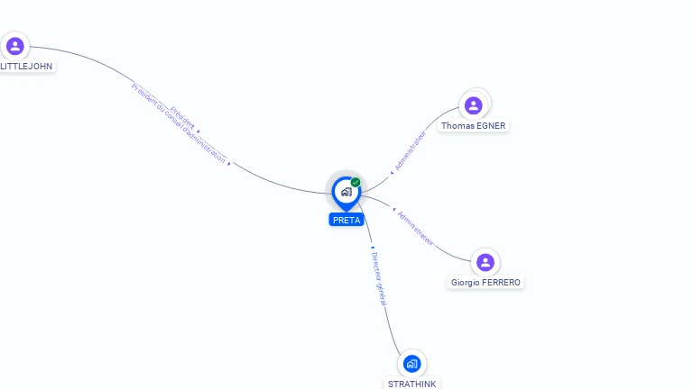 Cartographie gratuite de PRETA