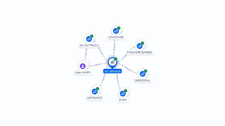 Cartographie gratuite de SCI BRABUS