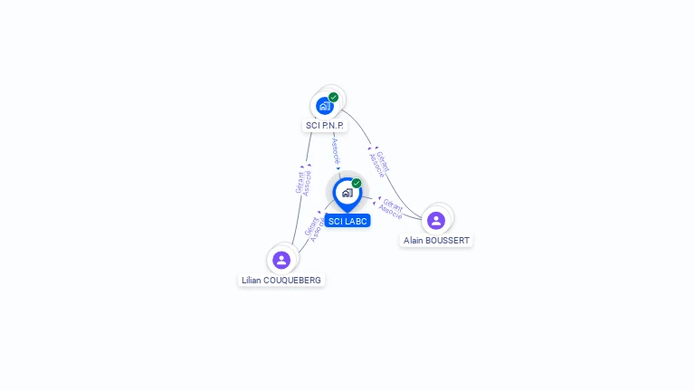 Cartographie gratuite de SCI LABC