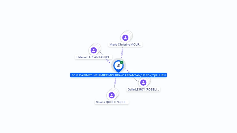 Cartographie gratuite de SCM CABINET INFIRMIER MOURRA/CARFANTAN/LE ROY/QUILLIEN