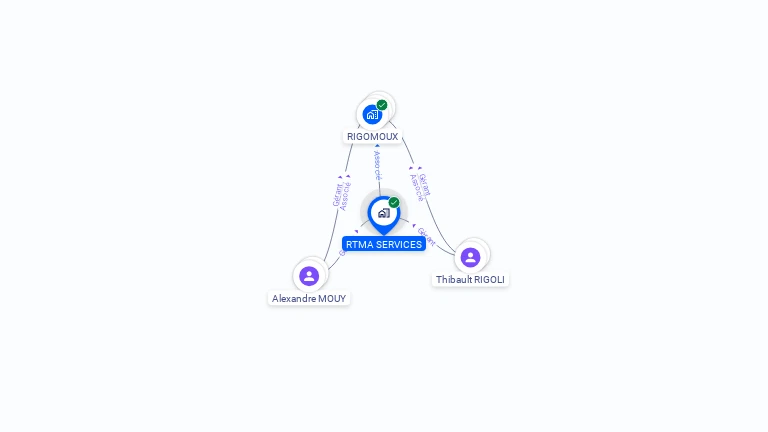 Cartographie gratuite de RTMA SERVICES