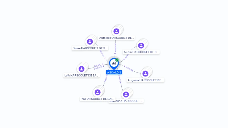 Cartographie gratuite d'ASCALON