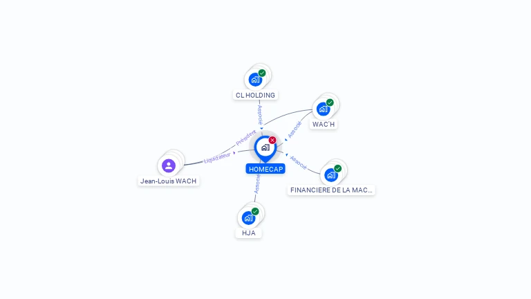 Cartographie gratuite de HOMECAP